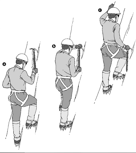 Tehnika sidranja - Piolet Ancre. V zmerni do veliki naklonini vzdržujemo ravnotežje na zapičenem oklu z eno ali obema rokama (Vir: Mountaineering: the freedom of the hills).