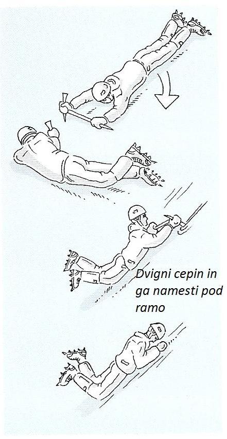 Ustavljanje zdrsa s cepinom - obrat okoli osi pobočja (Vir: Complete climbing manual).