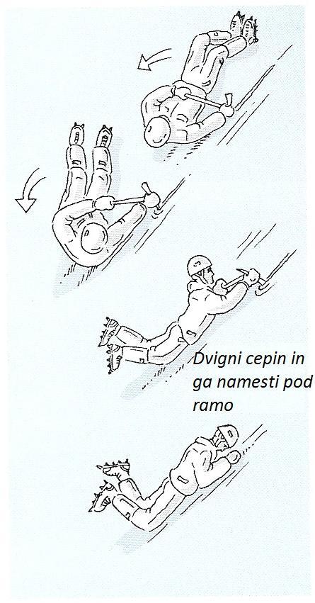Ustavljanje zdrsa s cepinom - obrat okoli osi telesa (Vir: Complete climbing manual).