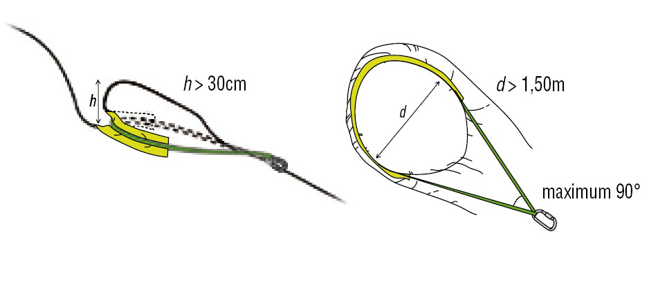 Izdelava snežnega krožnika (Vir: Petzl).