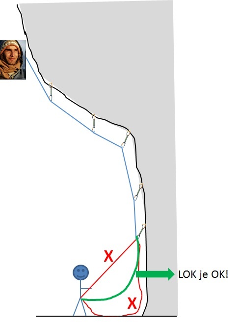 Lok je OK.