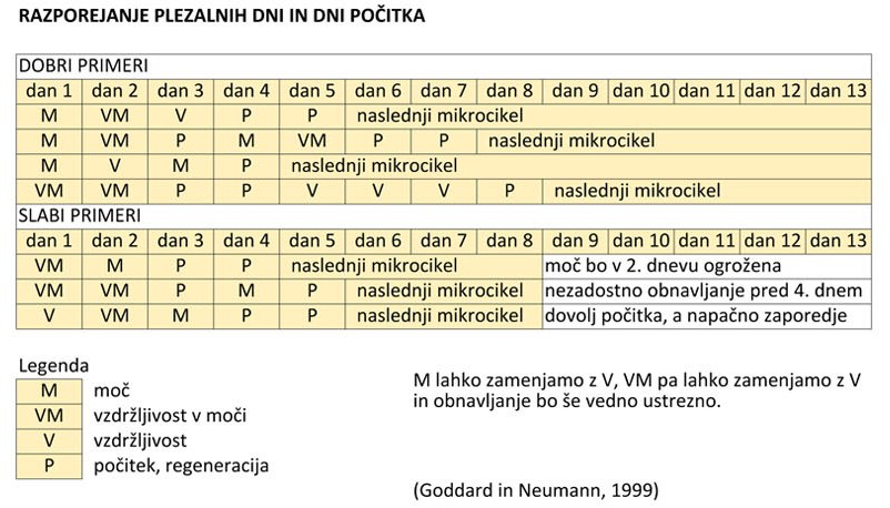 Razpored plezalnih dni.